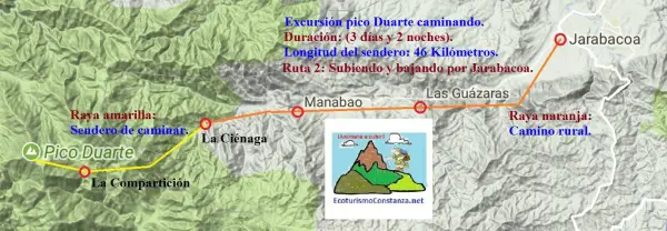 Tours al pico Duarte 2026-2027